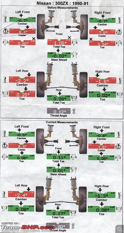 Understanding wheel alignment-alignmentvb1.jpg