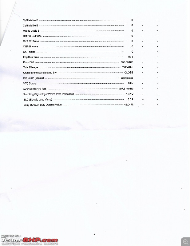 Weird fuel efficiency issue in my Honda Brio - UPDATE - Now Resolved!-p4.jpg