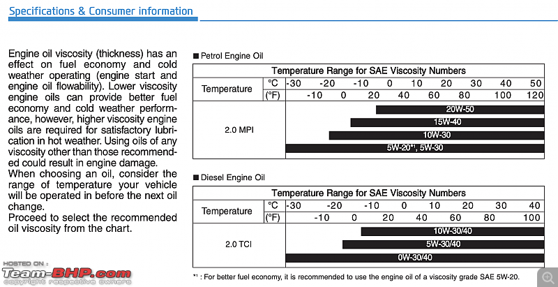 All about diesel engine oils-screenshot-20210901-7.09.03-pm.png