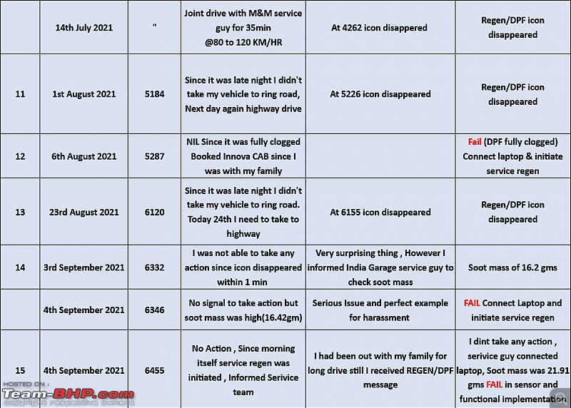 Now, Mahindra Marazzo suffers severe DPF issues-2.png