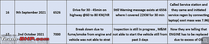 Now, Mahindra Marazzo suffers severe DPF issues-3.png