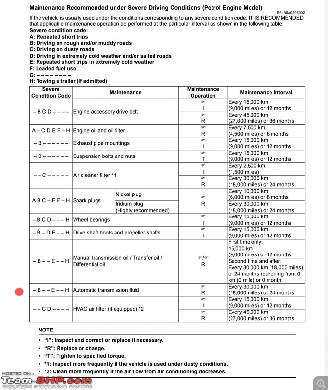 Why you should periodically change your Automatic Transmission Fluid (even if "sealed for life")-maintenanceschedule_severeconditions.jpg