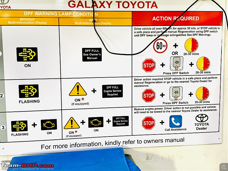 2021 Toyota Fortuner DPF Issues-04607e83020442e79ec2f14ace363924.jpeg
