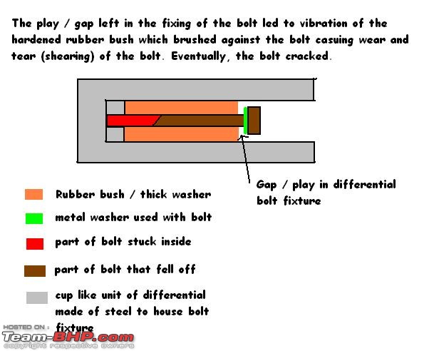 Merc E280 CDI Problem - Rear differential!-drawing-e280-differential.jpg