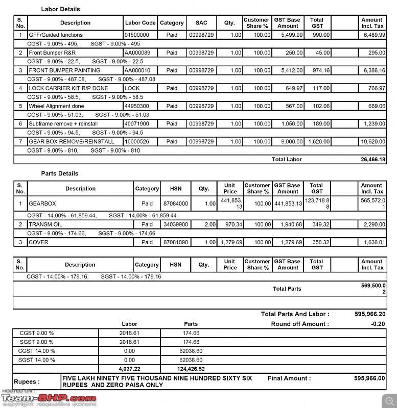 Volkswagen Polo GT TSI | Hit a stone, gearbox damaged, 5-lakh repair quote-estimate.jpg