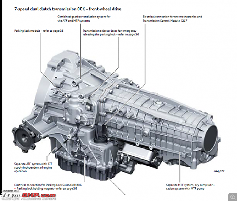 DSG, demystified! All you need to know about VW's Direct-Shift Gearbox-s-tronic-overview.png
