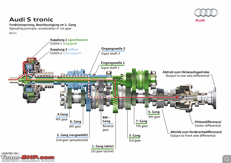 DSG, demystified! All you need to know about VW's Direct-Shift Gearbox-s_tronic_schema__large.png