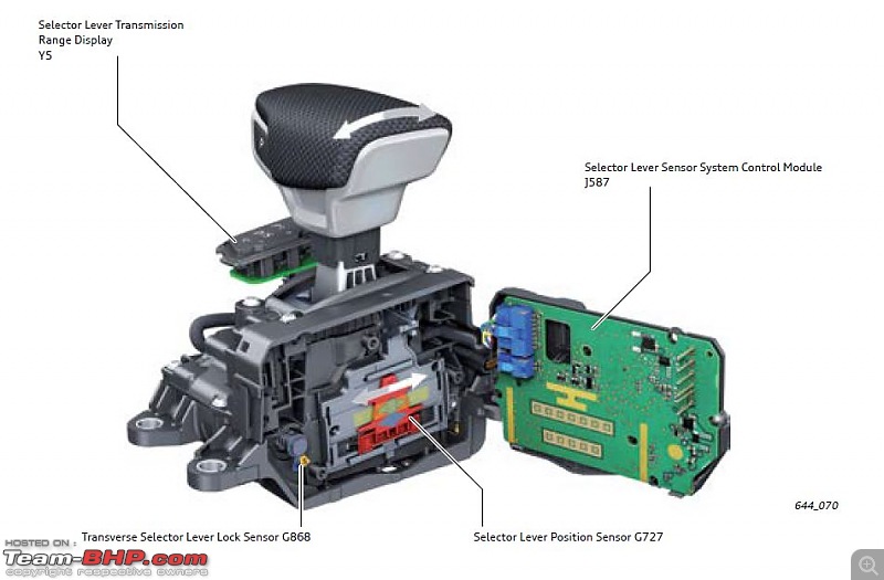 DSG, demystified! All you need to know about VW's Direct-Shift Gearbox-selector-lever.jpg