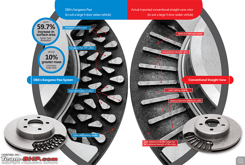 Hilux brakes for Innova Crysta | Innova Crysta Brake Upgrade!-kp_straight.png