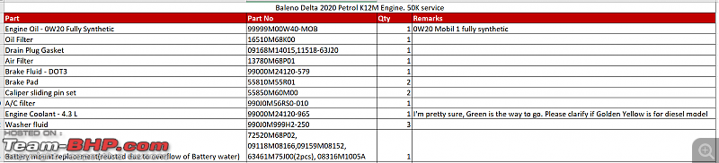 Maruti Genuine Parts (MGP) Catalog: Post your queries here (model list on Pg 1)-baleno-50k-service.png
