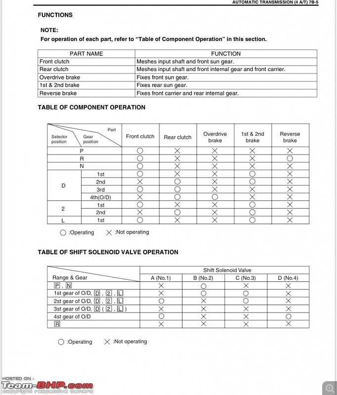 Why it's important to change the transmission fluid of your Torque-Converter AT-8af463b3f60f4048a89372365d848a5d.jpeg