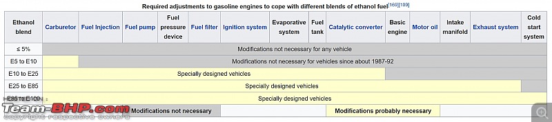 Impact of 20% ethanol petrol on current petrol engines-e20_impact.jpg