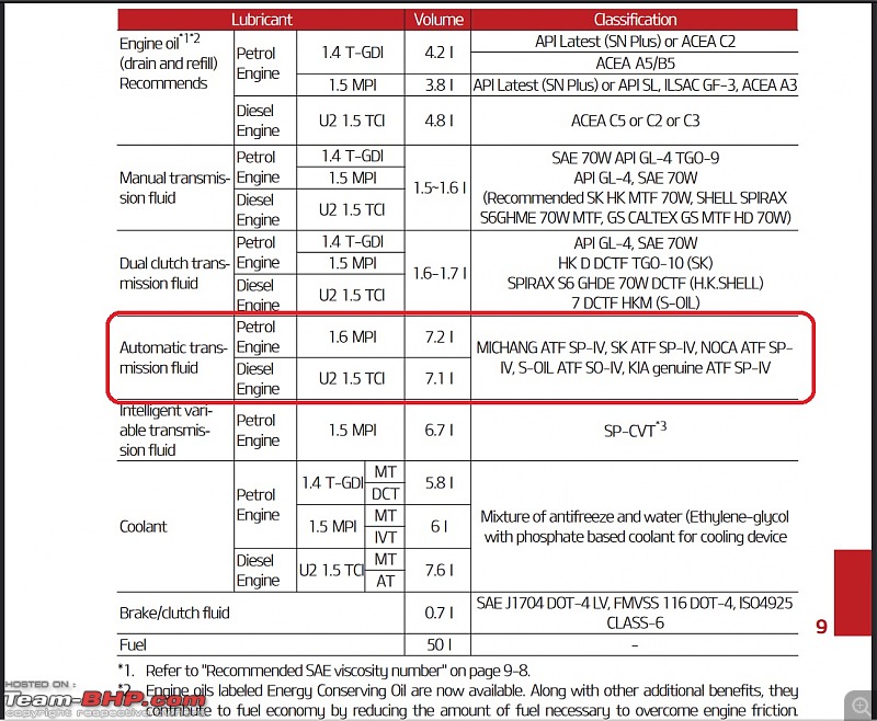 Why you should periodically change your Automatic Transmission Fluid (even if "sealed for life")-kia_manual.jpg