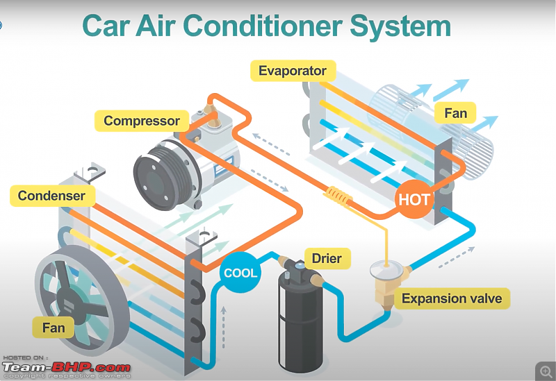 Anatomy of a Car AC Compressor (clutch/variable)-screenshot-20230609-1.38.20-pm.png