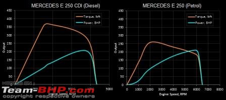 Horsepower vs Torque and the loose talk that comes with it-engine_compmercedes.jpg
