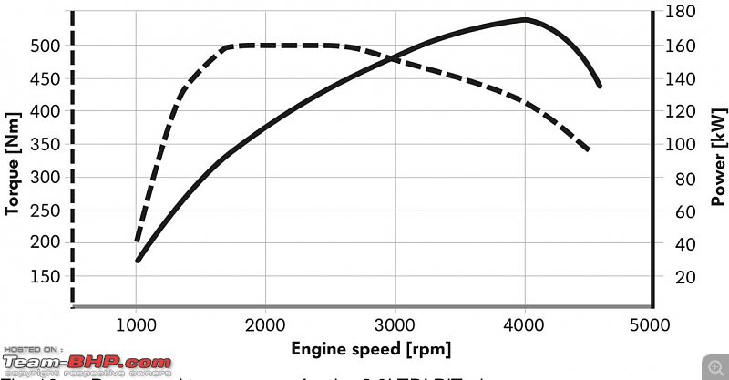 Horsepower vs Torque and the loose talk that comes with it-14figure101.png