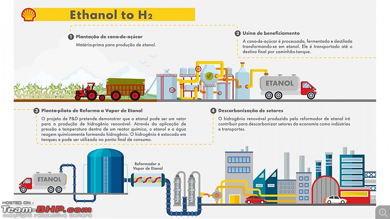 Is Ethanol really a green fuel?-estacaohidrogenioetanolusptoyotashell.jpg