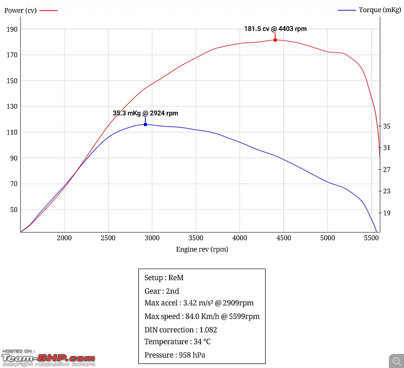 PerfExpert App - The Poor Man's Dyno-dyno.png