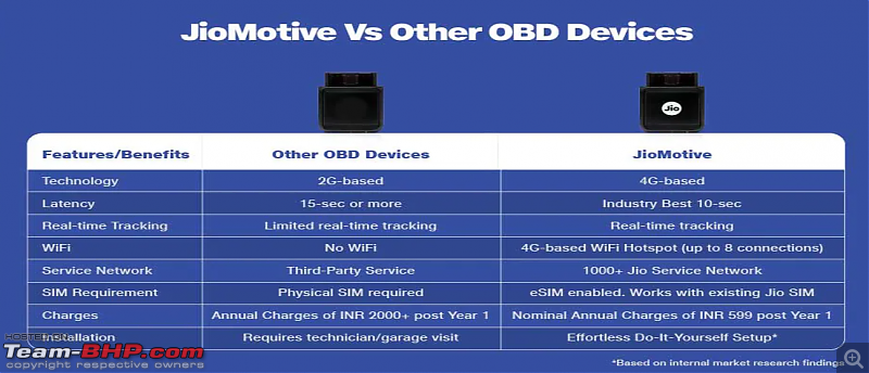 Reliance launches JioMotive OBD-based telematics for cars-screenshot-20231104-103926.png