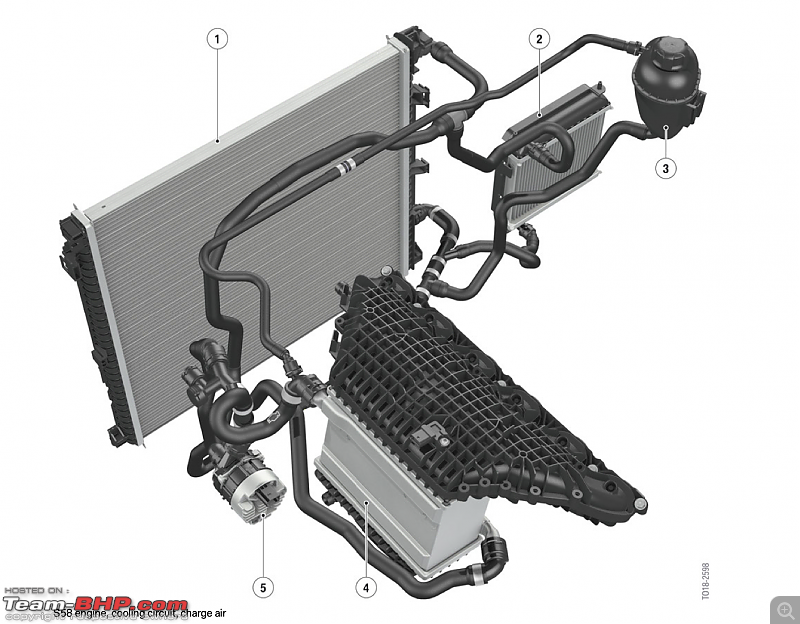 BMW B58TU (M340i) vs S58 (M4) Engine : Technical Comparison-coolant-system.png