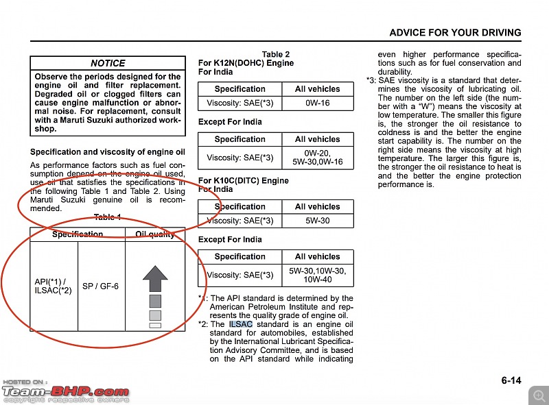 Approved Engine Oils by Maruti Suzuki-image-051223-9.35-pm.jpeg