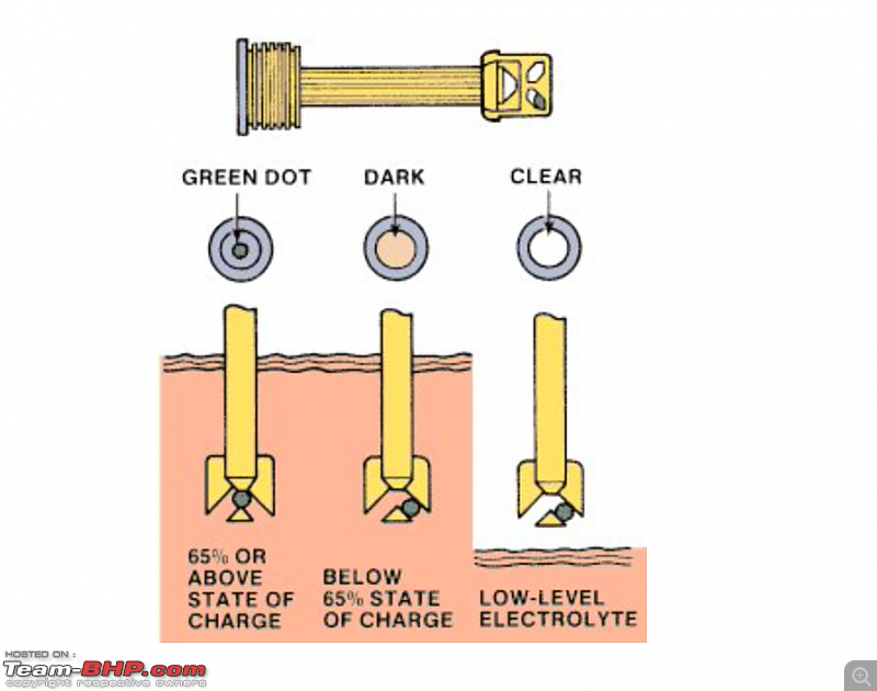 DIY: Testing your car battery-screenshot-20240103-7.38.11-am.png