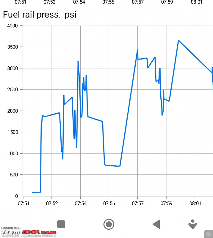 OBD (On-board diagnostics) for Indian Cars-screenshot_20240116134952674_com.ovz.carscanneredit.jpg