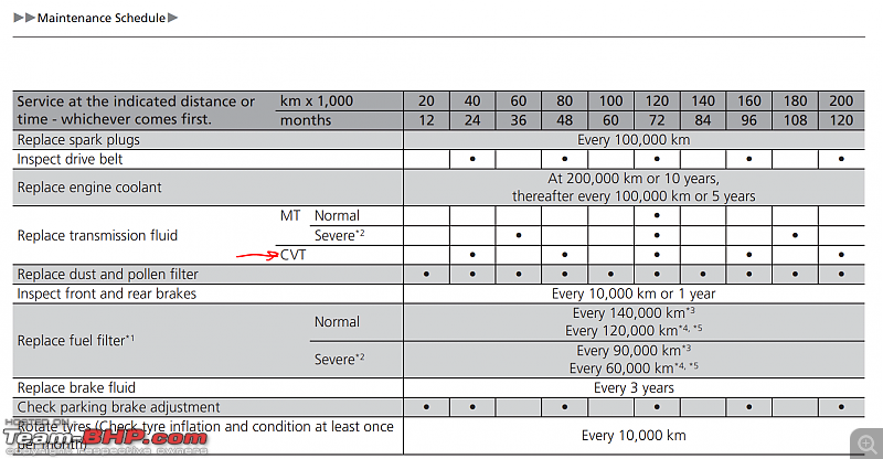 CVT Oil Changes | All you need to know-cvt-fifth-gen.png