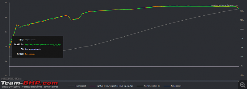 ECU Remaps : About Tools, Software & Tuners!-fuel-pressure-vs-temp.png