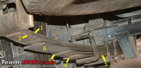 Mahindra Scorpio : Issues & Solutions-leafsprings.jpg