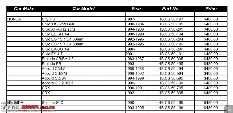 How to lower a car...?-hb2.jpg