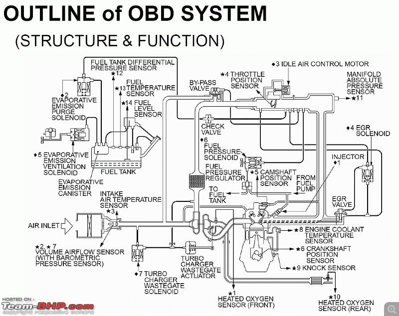 TechSpec : Understanding On-Board Diagnostics, also known as ECU, ECM, EMS-zh_01-jul.-09-13.52.gif