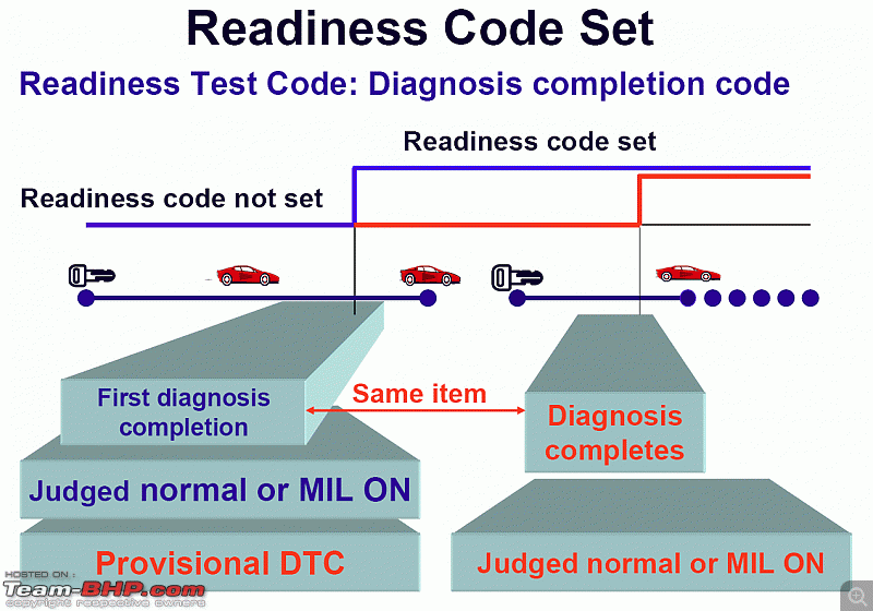 TechSpec : Understanding On-Board Diagnostics, also known as ECU, ECM, EMS-zh_03-jul.-09-13.56.gif