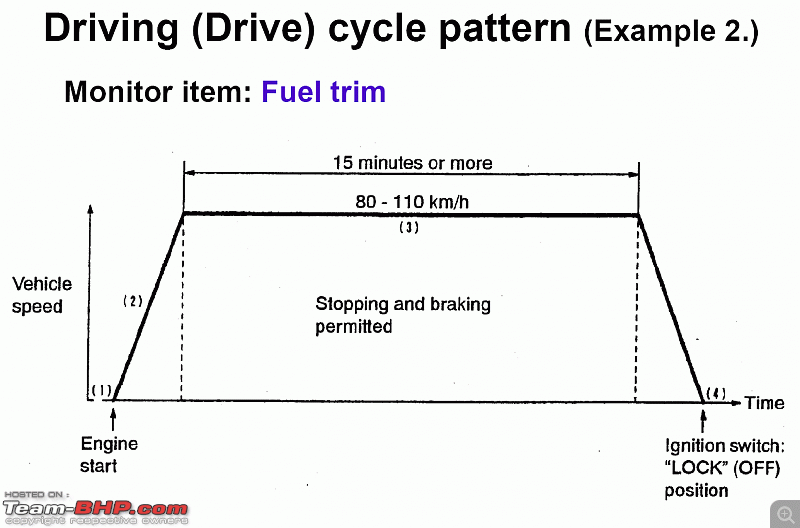 TechSpec : Understanding On-Board Diagnostics, also known as ECU, ECM, EMS-zh_05-jul.-09-13.56.gif