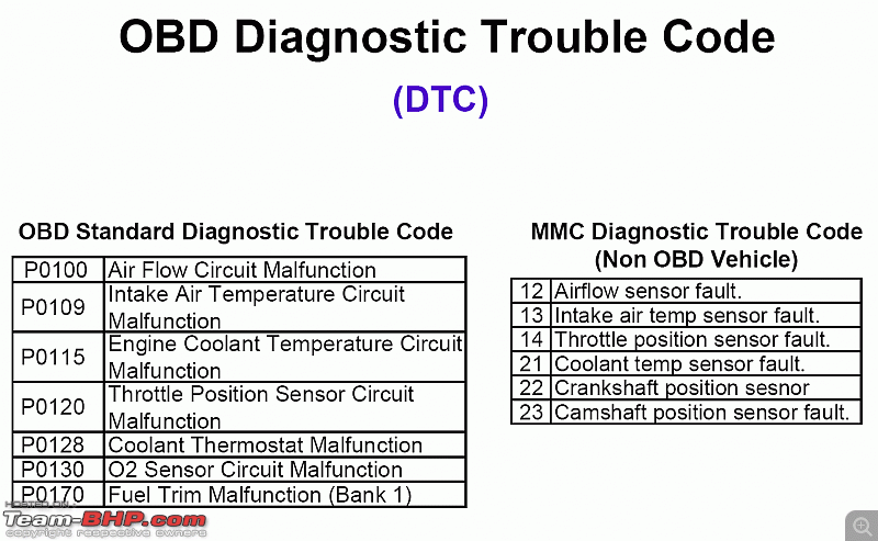 TechSpec : Understanding On-Board Diagnostics, also known as ECU, ECM, EMS-zh_07-jul.-09-13.58.gif