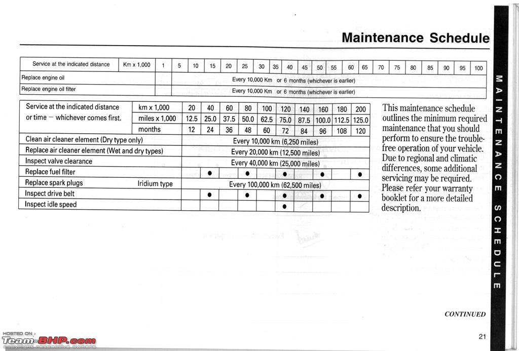 Honda cvt maintenance schedule