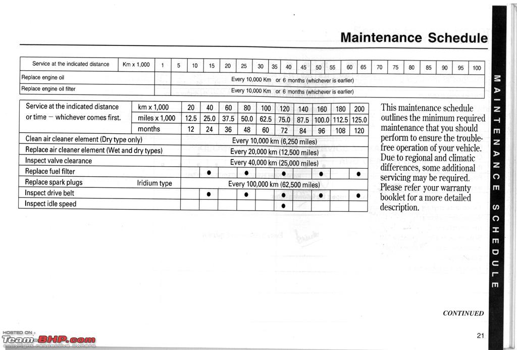 Car Service Interval Chart