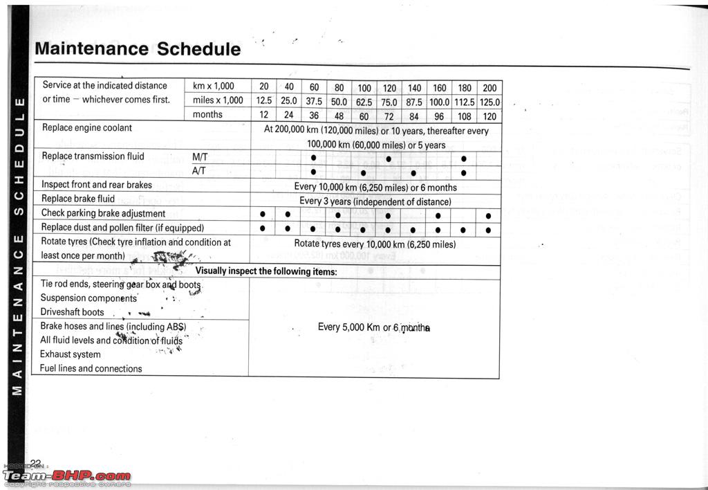 Car Service Interval Chart