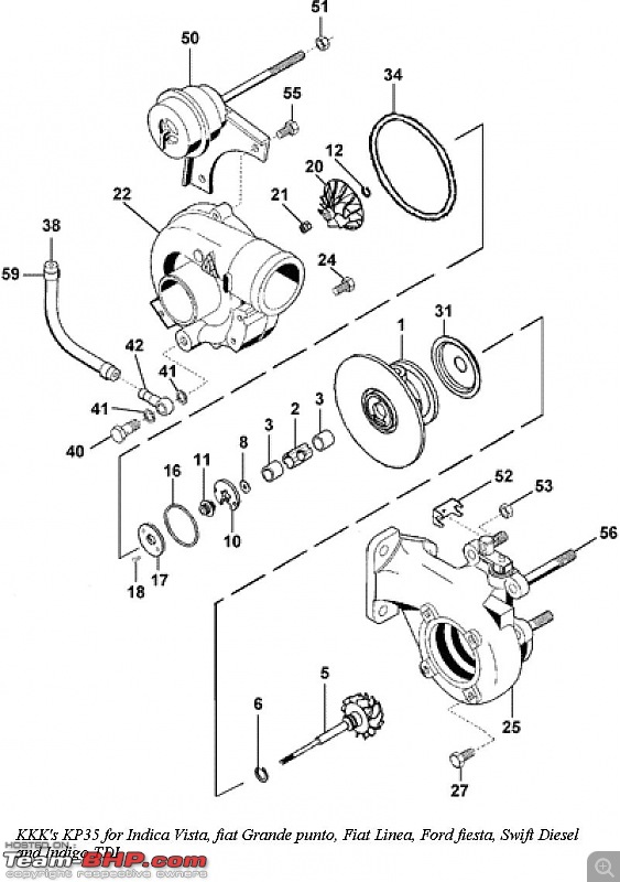 Turbo-charger maintenance in diesel cars-kp35-large.jpg