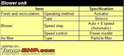 Weak Hyundai i20 air-conditioner. EDIT : Test results on pg. 4-i20-blower-unit-spec.jpg