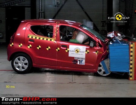 Euro NCAP Ratings of cars sold in India-astar.jpg