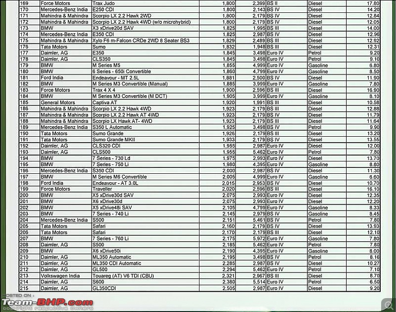 Fuel efficiency figures of 4 wheelers in India-image005.jpg