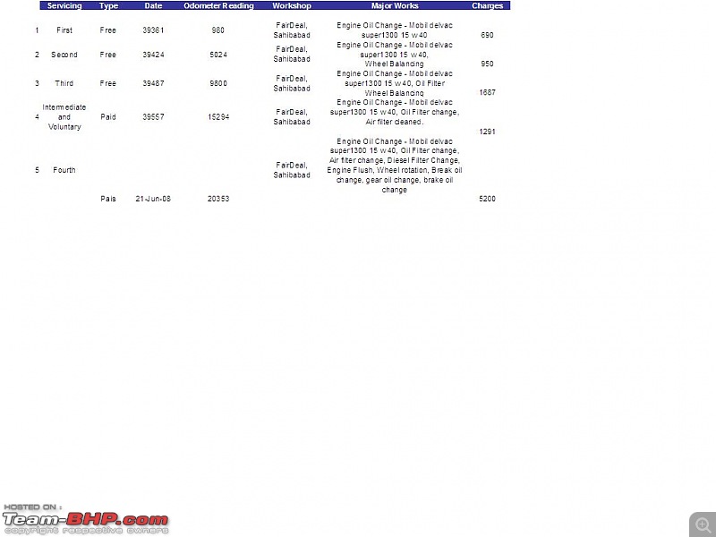 Maintenance Costs of Diesel Swift v. Petrol Swift-untitled.jpg