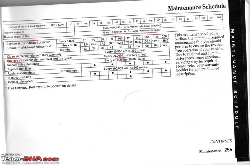 Honda Civic : Maintenance, Service Costs and Must dos-img011.jpg