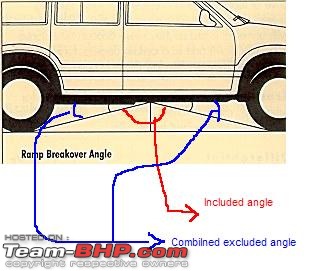 What is "Ramp Breakover Angle"-rba.jpg