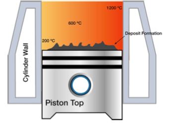 Name:  carbon deposits.bmp
Views: 21455
Size:  287.8 KB