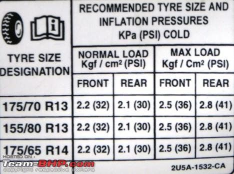 Tire Air Pressure Chart