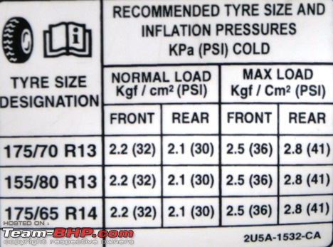 Skoda Yeti - Tyre Pressure Advice-tyre-pressure.jpg