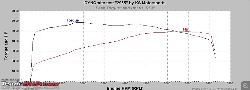 Aspects of designing an Air Intake Revision-punto-1.2-stock.jpg