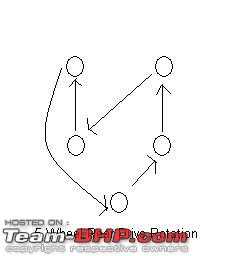 The Tata Safari 2.2L Technical / Problems Thread-tyrerotation.jpg